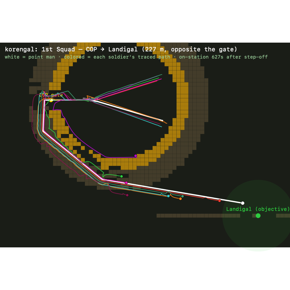 Traced squad march around the COP, before vs after