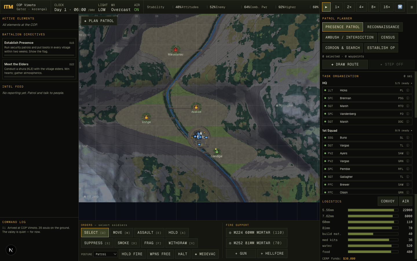 The valley with a properly sited outpost
