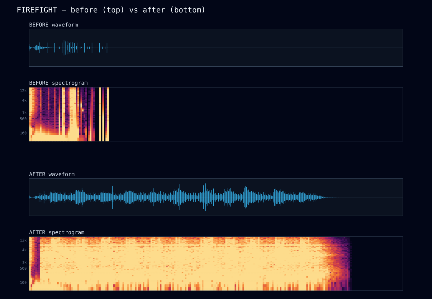 Before/after firefight spectrogram