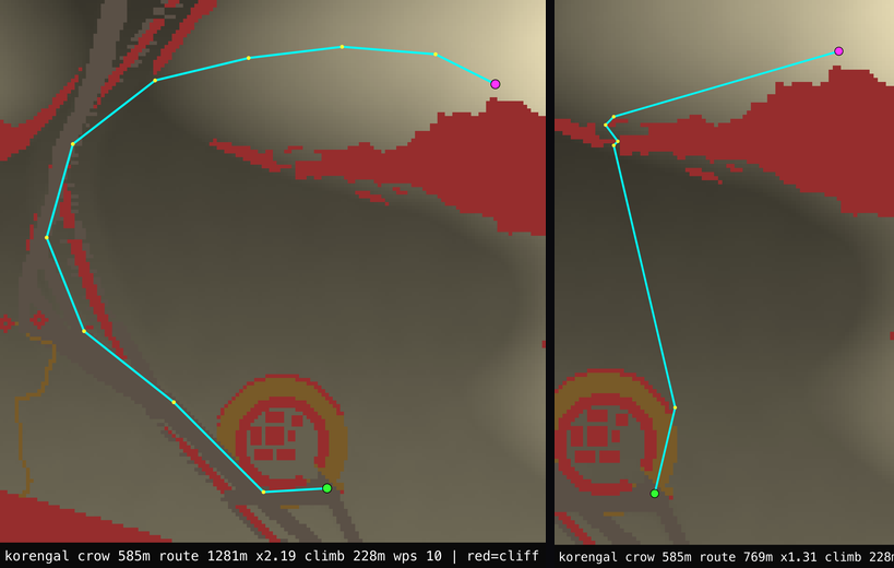 Two trajectory diagrams of the same OP climb: BEFORE a 1281 m route ringing the spur in a wide arc, AFTER a 769 m route climbing nearly straight with one clean switchback