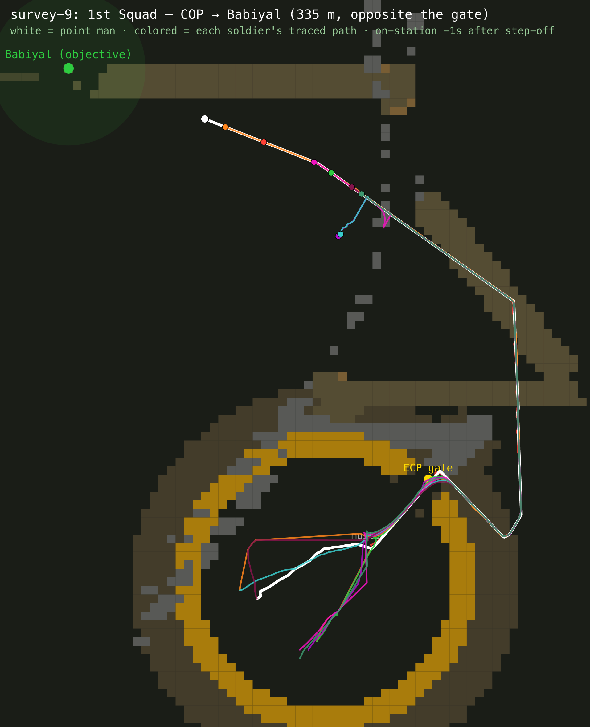survey-9 before