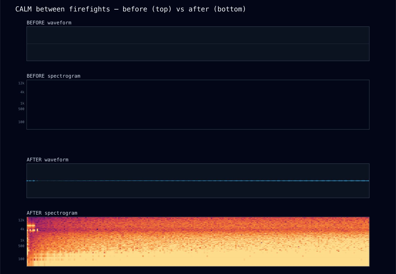 Calm — between firefights
