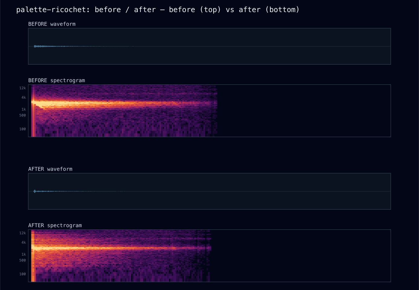 Spectrogram A/B: ricochet before and after