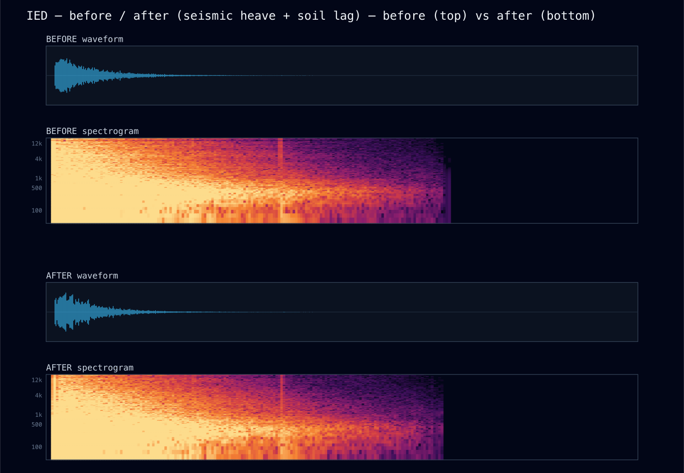 Spectrogram A/B: IED before and after