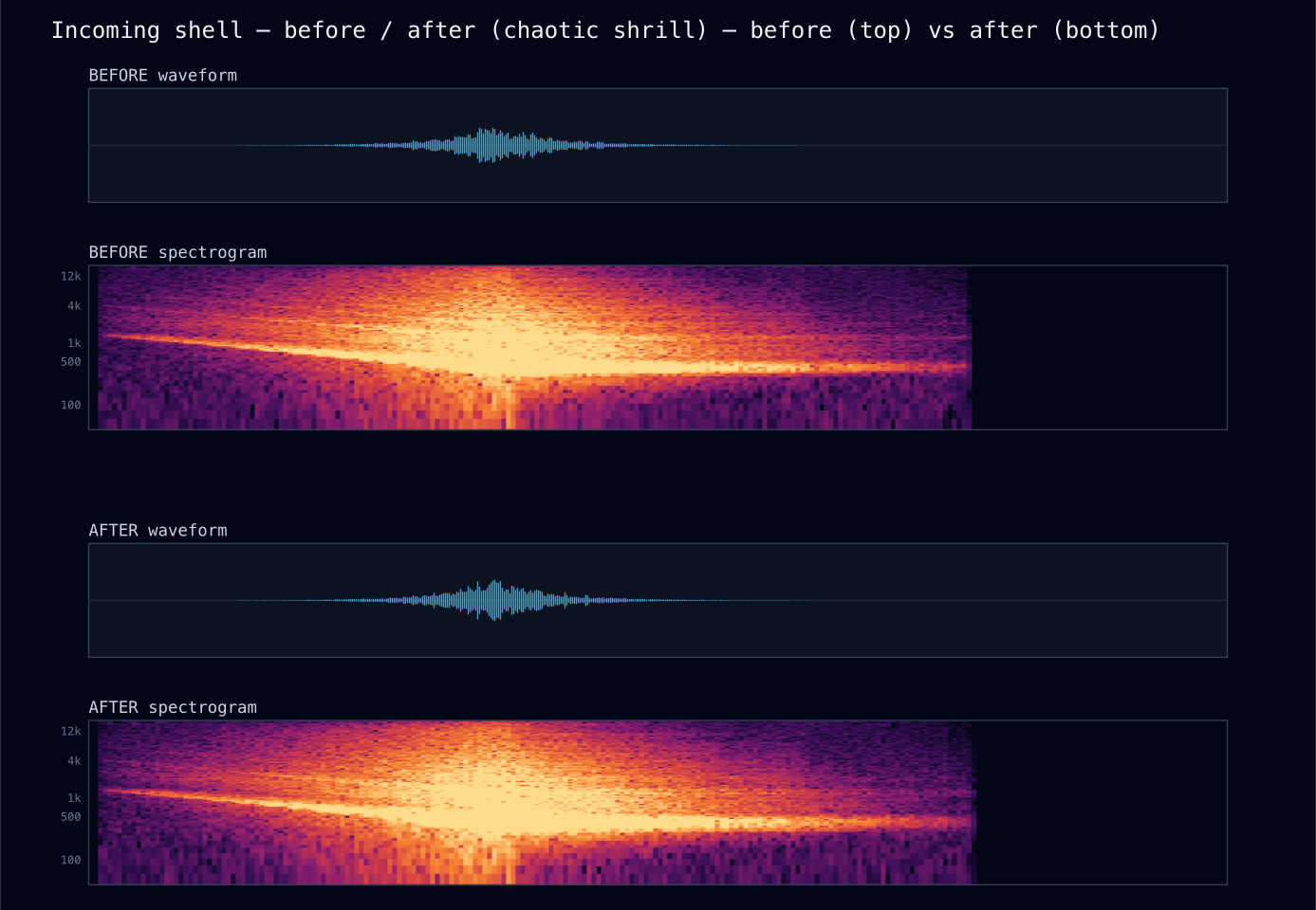 Spectrogram A/B: incoming whistle before and after