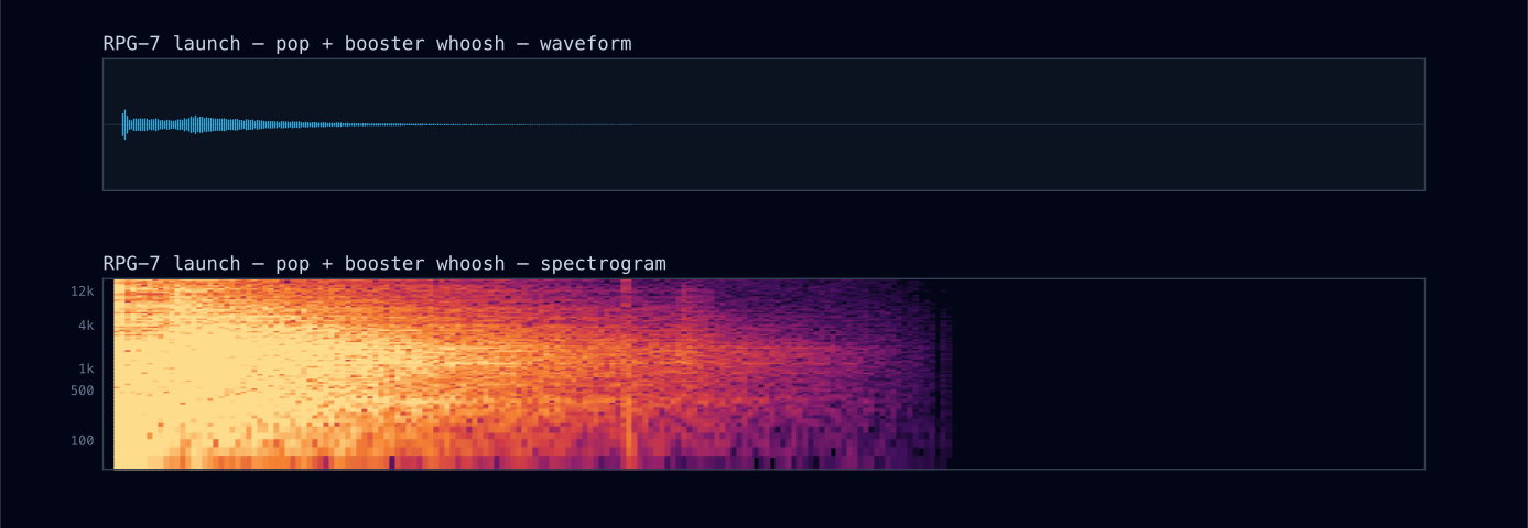 Spectrogram: RPG-7 launch pop + whoosh